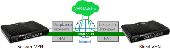 Vp lan что это